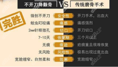 不开刀降颧骨和传统磨骨手术对比