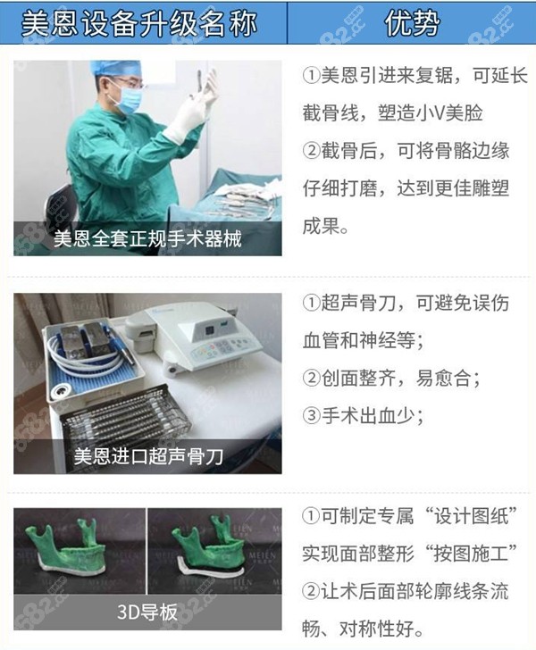 廣州美恩磨骨手術(shù)