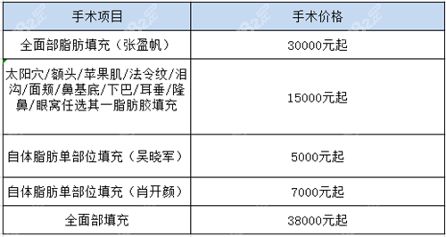 面部脂肪填充价目表