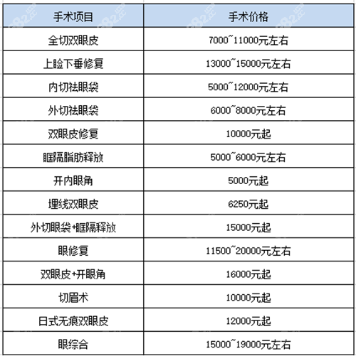 眼部整形价目表