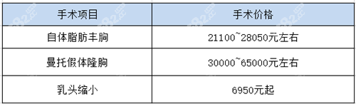 胸部整形价目表