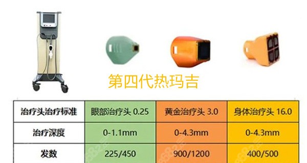 正规四代热玛吉的一些参数