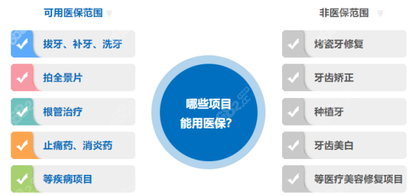 上海摩尔医院部分项目可以用医保