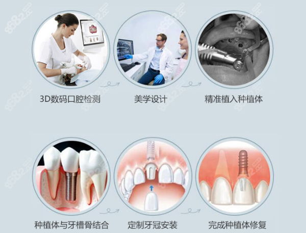 长春环球口腔门诊