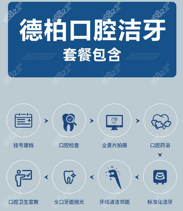 丽江德柏口腔洁牙流程