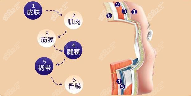 北京煤医皮肤科王驰医生小切口提升脸部技术亮点
