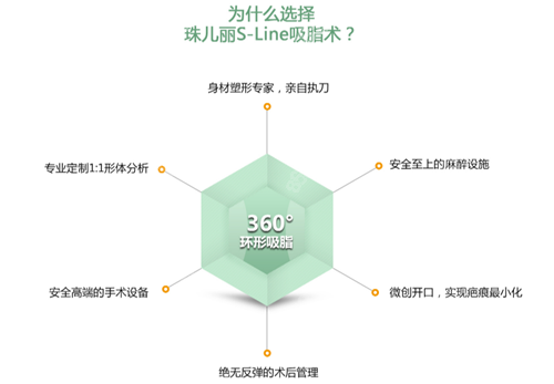 韩国珠儿丽吸脂手术优势