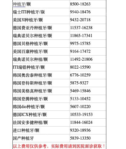 南阳种植牙不同种植体相关价格表