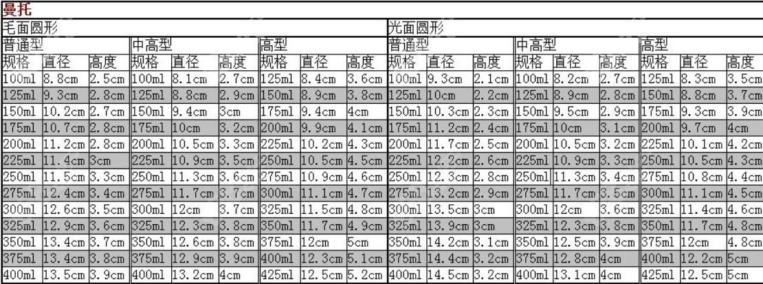 美国曼托假体型号尺寸表