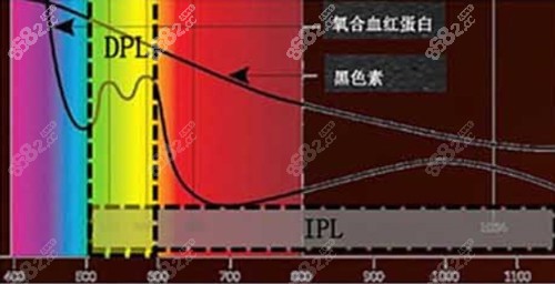 黑金超光子能量光谱区间
