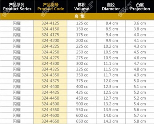 傲诺拉闪耀系列型号表