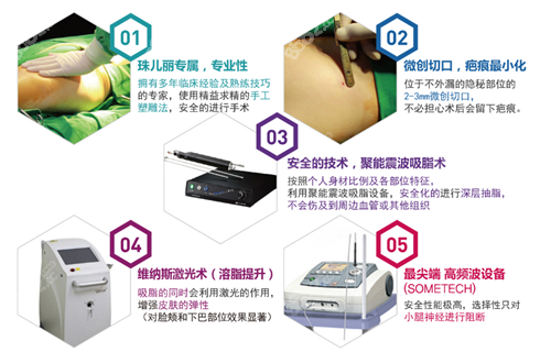 韩国珠儿丽吸脂优势