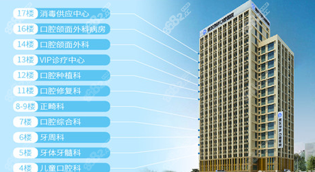 中国<!--<i data=20240705-sp></i>--><!--<i data=20240705-sp></i>-->武汉<!--<i data=20240705-sp></i>-->口腔医院 中国<!--<i data=20240705-sp></i>--><!--<i data=20240705-sp></i>-->武汉<!--<i data=20240705-sp></i>-->口腔医院