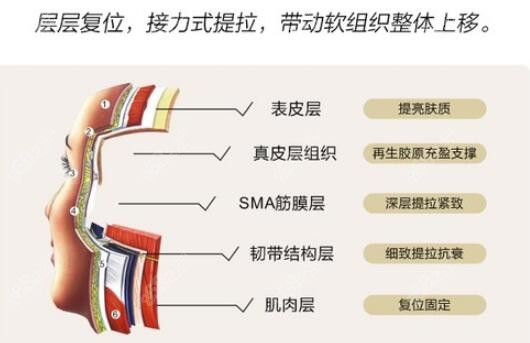 廣州<!--<i data=20240705-sp></i>-->做拉皮手術(shù)優(yōu)勢(shì)