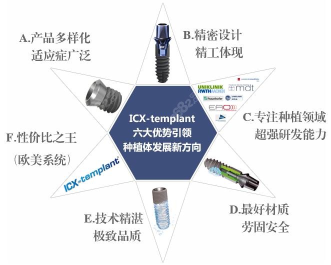 德国icx种植牙品牌