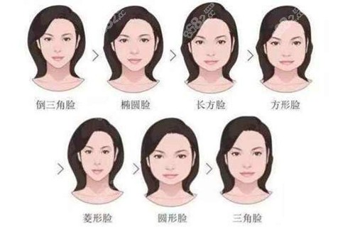 脸的长宽造成不同的脸型