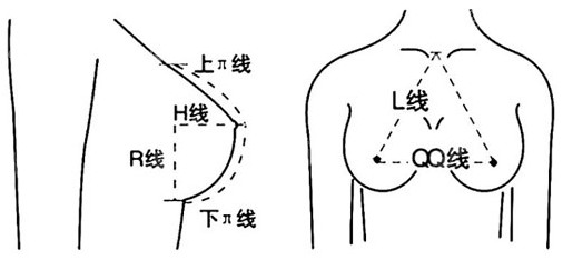 北京做胸部整形好的医院有哪家呢？