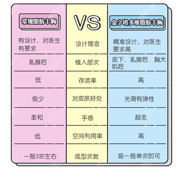 <!--<i data=20240705-sp></i>-->时光的金字塔多维脂肪丰胸优势明显.jpg
