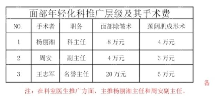 西安王志军医生做拉皮手术价格