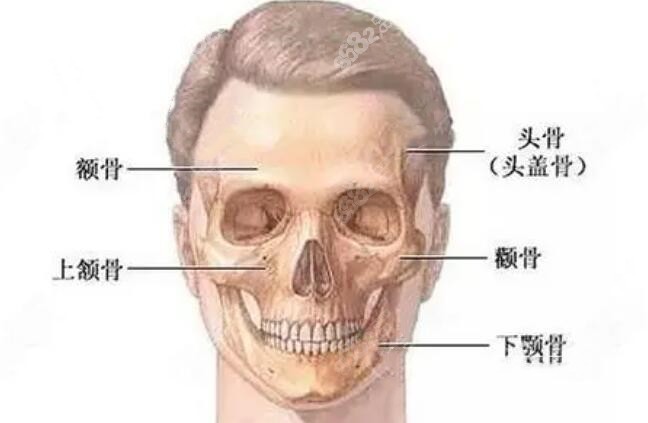 穿颧种植手术的并发症