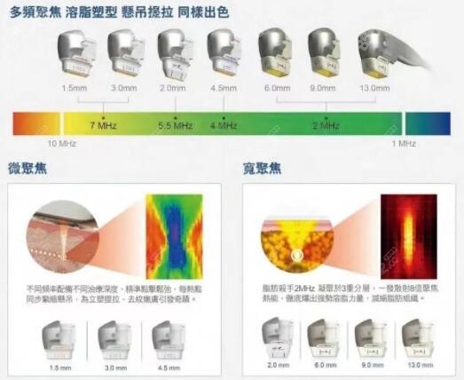 7d聚拉提7个探头的功效