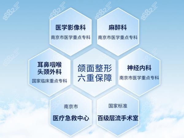南京<!--<i data=20240705-sp></i>-->医院磨骨优势