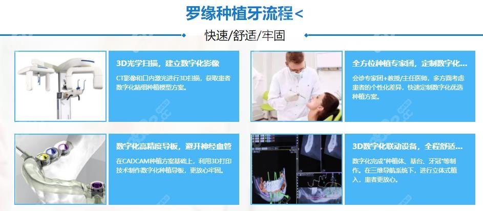 上海罗缘口腔种植牙流程