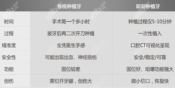 嘉兴曙光口腔种植牙好吗