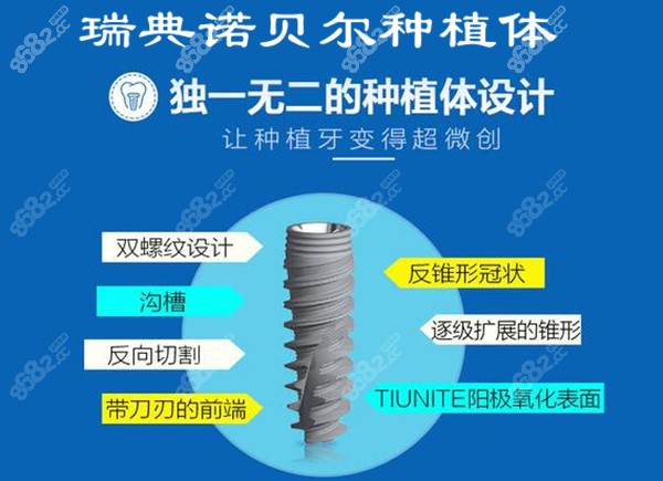 瑞典诺贝尔种植牙质量如何