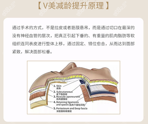 北京加减美提升手术方法