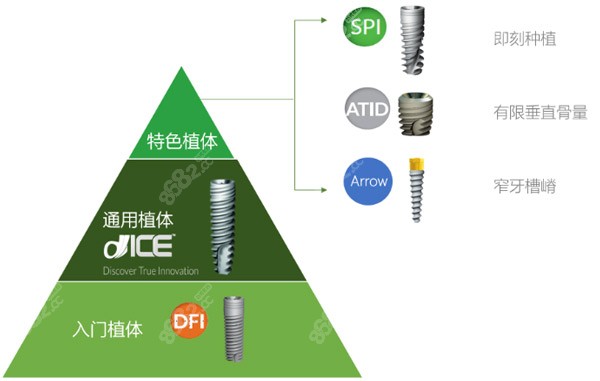 卡瓦abt种植体对于即刻、窄牙槽嵴等都适用