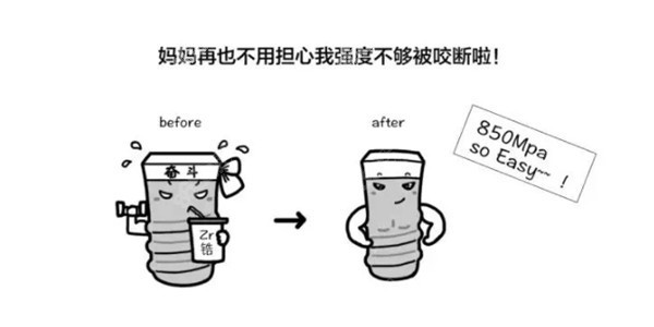 瑞士ITI瑞锆钛锆系统