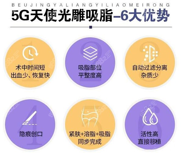 5G天使光雕的优势