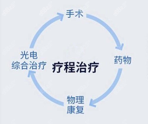 武汉正璞整形医院祛疤优势