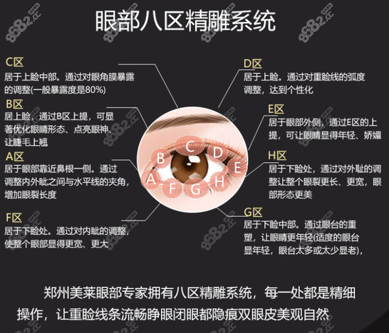 郑州美莱贝塞尔双眼皮眼部八区系统