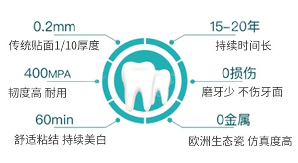 苏州美奥口腔瓷贴面的特点