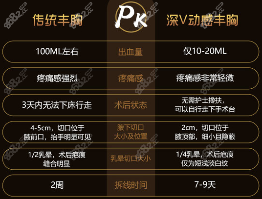 郑州美莱丁建平隆胸的优势