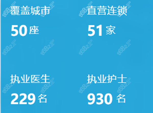 <!--<i data=20240705-sp></i>-->植发拥有51家直营连锁