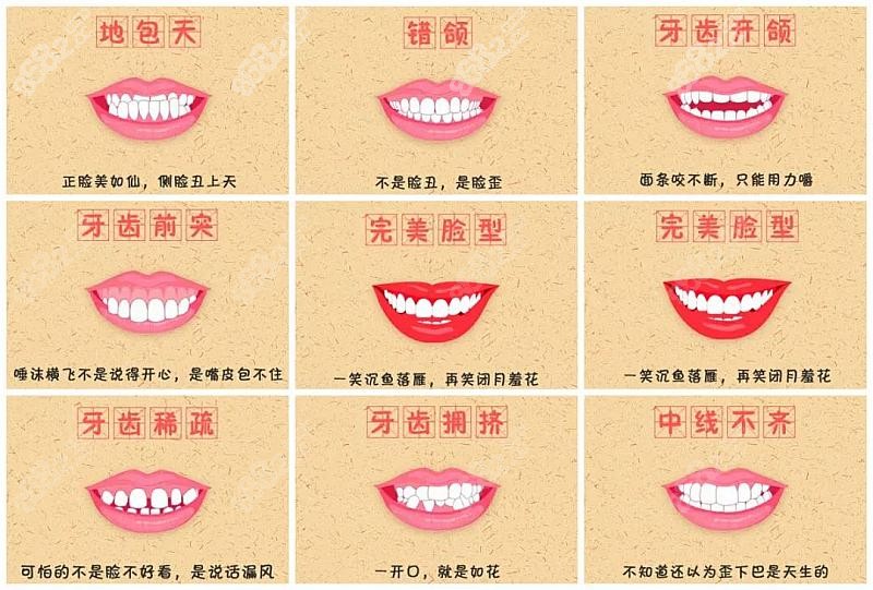 牙齿畸形带来的危害