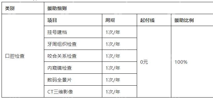 种牙公益补助