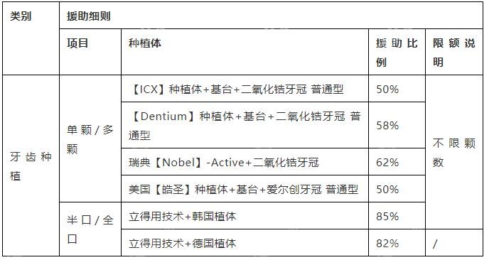 北京种植牙补贴细则