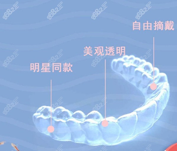 福州贝臣口腔隐形牙齿矫正示意图