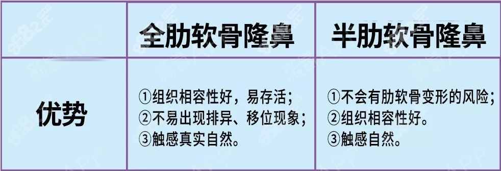 半肋软骨和全肋软骨的优势