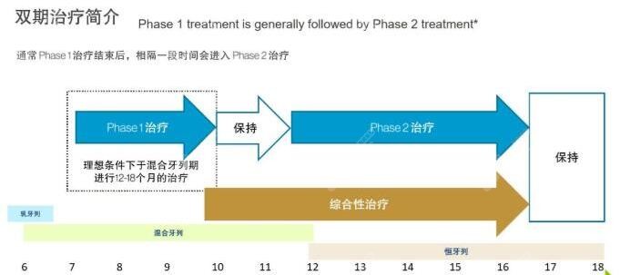 隐适美first儿童套装系列