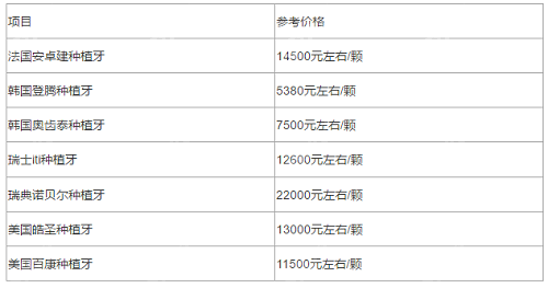 深圳种植牙价目表详情