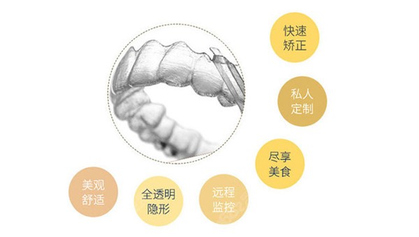 茁悦口腔矫牙价格