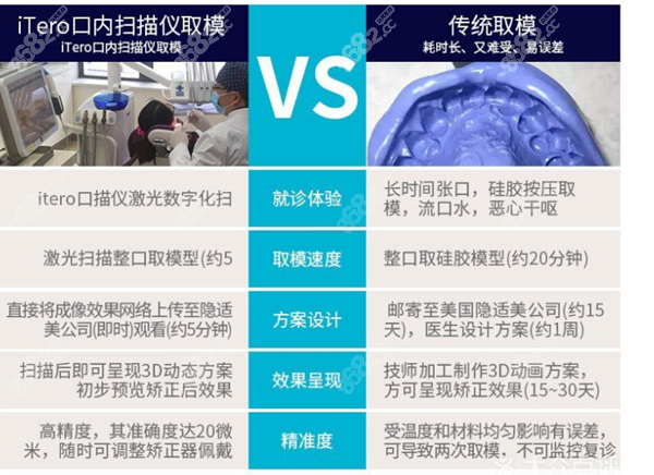 泸州牙博士iTero数字化口内扫描仪