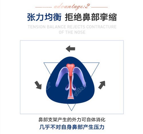 成都李萍做鼻子优势