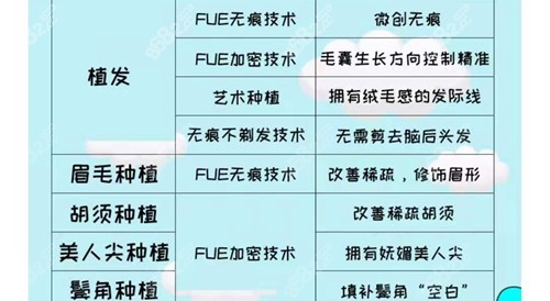 青岛华韩植发有哪些项目和优势