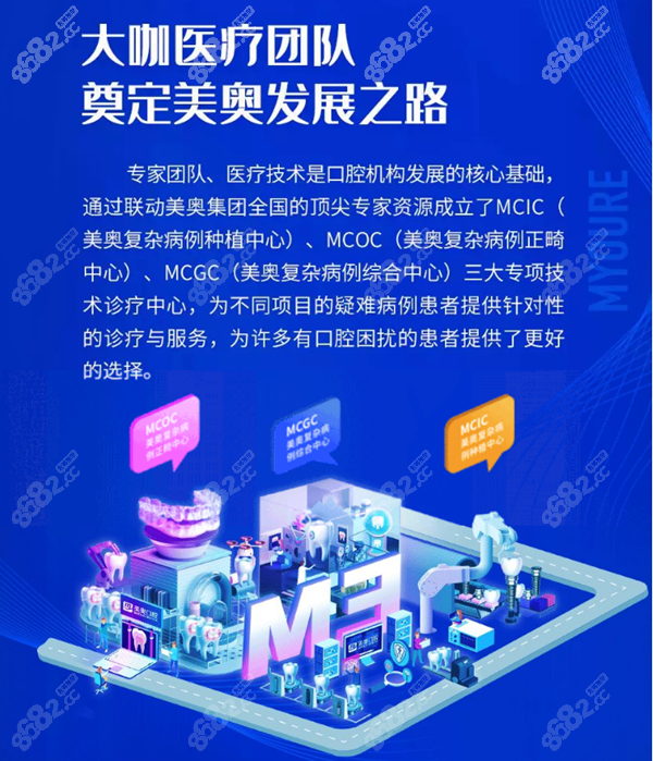 口腔專科-美奧口腔連鎖